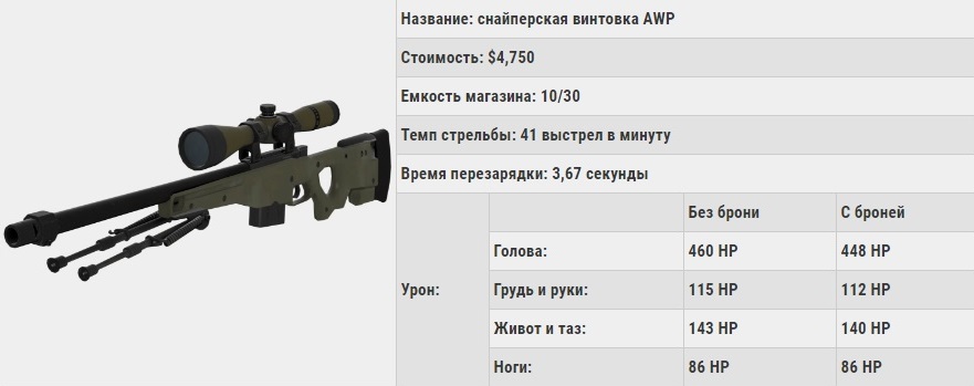 Тренировка для авп в кс го карта