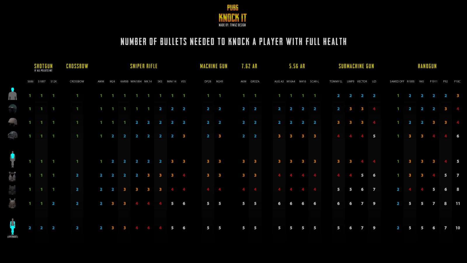 Awm pubg урон фото 15