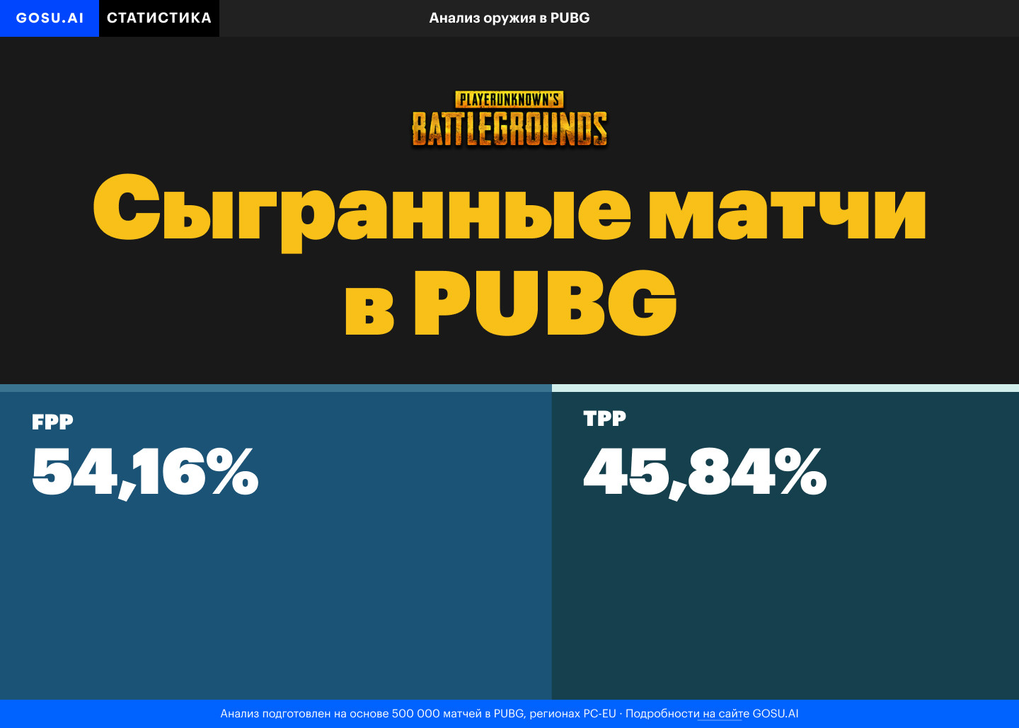 Tpp fpp pubg что это фото 14