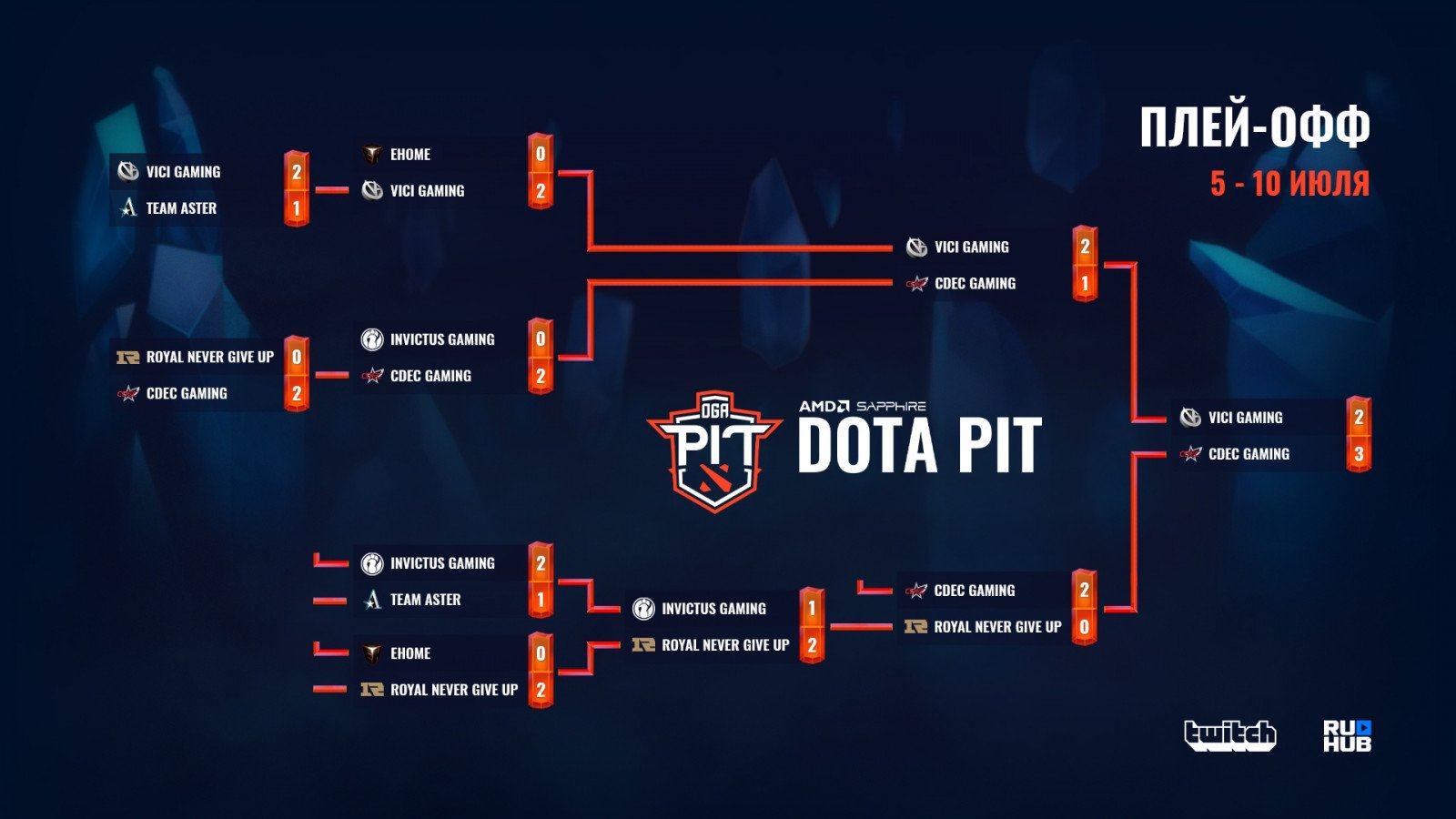 Dota pit season 3 это что фото 9