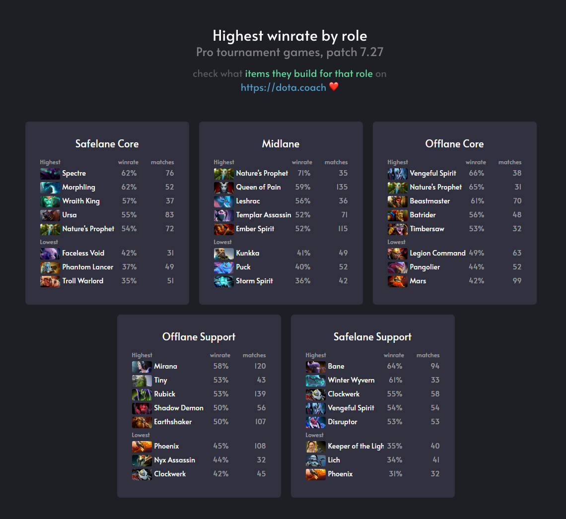 Dota chart фото 48