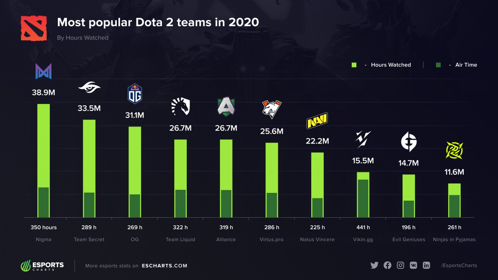 Rank dota 2 teams фото 19